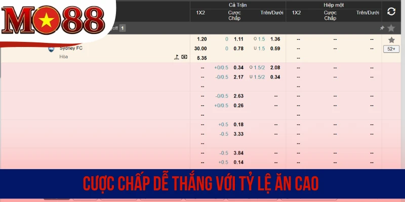 Thể Thao MO88 - Cược Kèo Bất Tận Với Các Trận Đấu Kinh Điển - dezaci