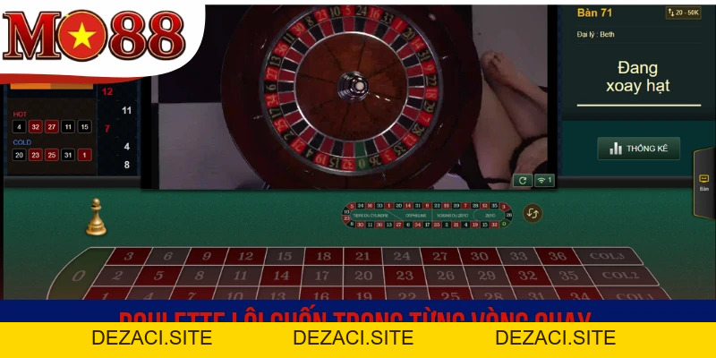 Casino MO88 - Nền Tảng Cung Cấp Game Sòng Bạc Top Đầu - dezaci